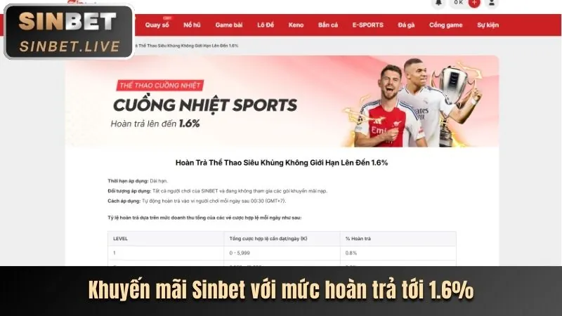 Khuyến Mãi Nạp Lại Hàng Ngày ok368